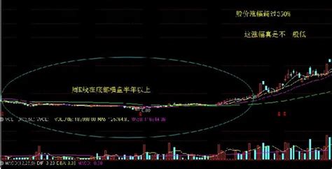 周线选股法则 | 选股宝 - 发现好股票