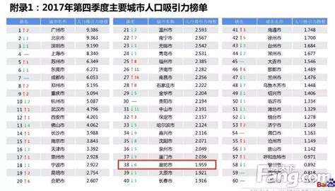 廊坊各区县“双11”消费排名公布了！广阳、安次、霸州....谁才是第一？！