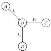 Distribution Network Figure 的图像结果