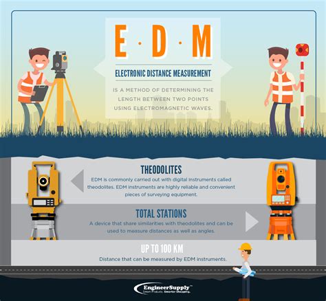 Advantages of Electronic Distance Measurement in Surveying - AndreakruwGill