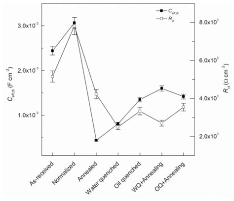 Applied Sciences | Special Issue : Thermomechanical Properties of Steel