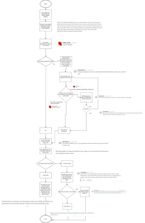 Image result for Real-Time Chat Bot Coding