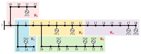 Voltage Hierarchical Control Strategy for Distribution Networks Based ...