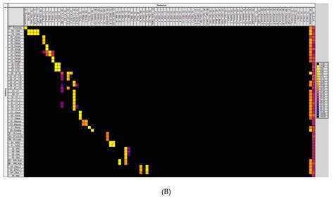 A New High-Throughput Tool to Screen Mosquito-Borne Viruses in Zika ...