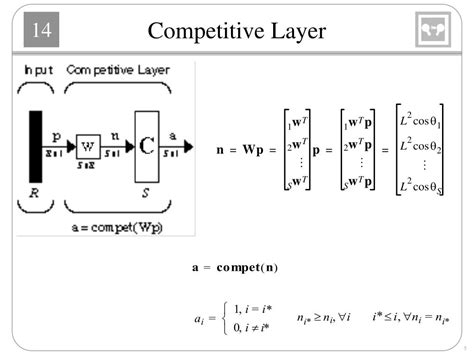 Intiger Problem for Competitive 的图像结果