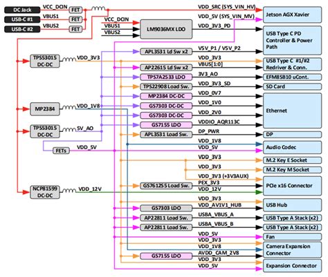 NVIDIA Jetson AGX Orin 64GB Developer Kit - Seeed Studio | Mouser