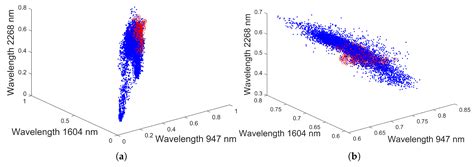 A Supervised Method for Nonlinear Hyperspectral Unmixing