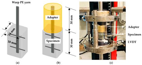 Tensile Behavior of High-Strength, Strain-Hardening Cement-Based ...