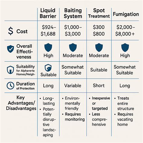 Top-Rated Termite Control Alpharetta | Cost & Treatment Tips
