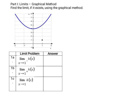 Image result for Graphical Limit Calculation