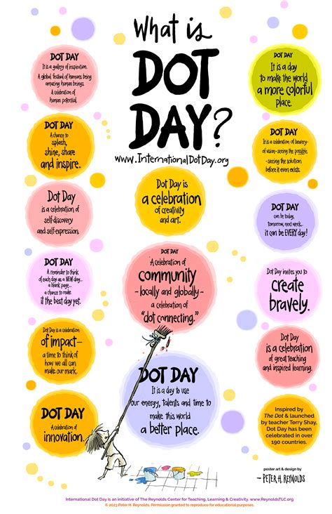 Posters — International Dot Day em 2024