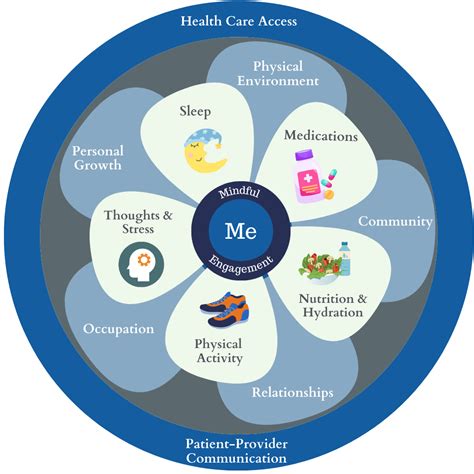 Personalized Healthcare