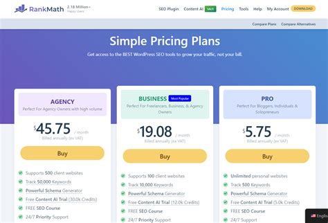 Keyword Rank Math vs. Yoast: A Comparison Guide