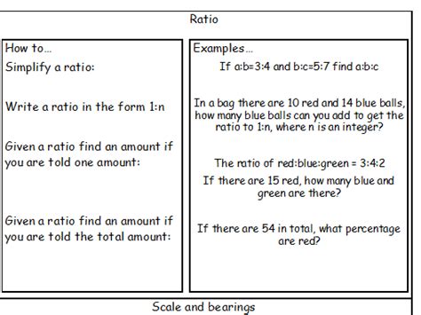 Image result for Ratio Scale Examples