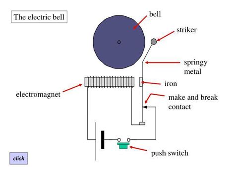draw a labelled diagram of electric bell and explain its working with ...