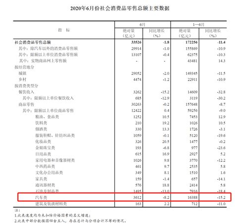 2020年6月份柴油价格多少 - 抖音