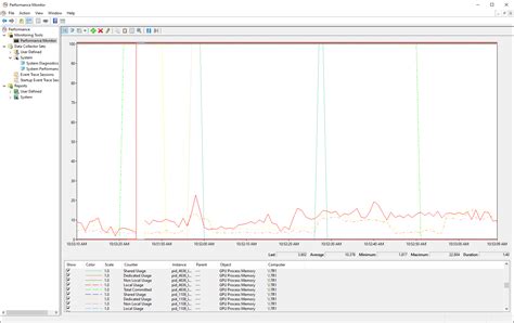 Image result for System Performance Monitor