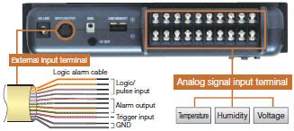 ZR-RX25 Data Logger/Features | OMRON Industrial Automation India