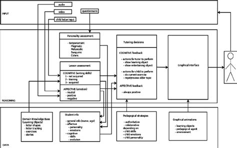 Intelligent Tutoring System 的图像结果