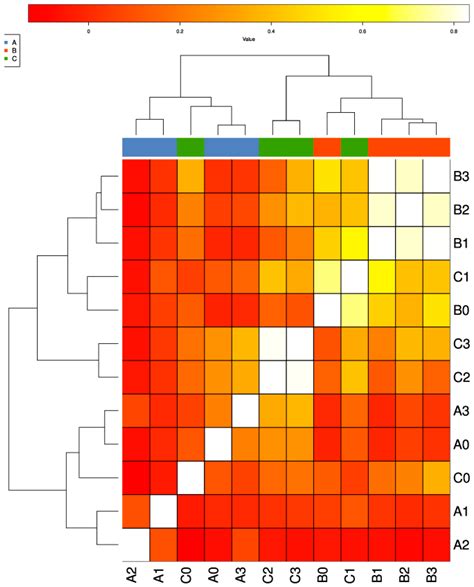 Distribution and Transfer of Antibiotic Resistance Genes in Coastal ...