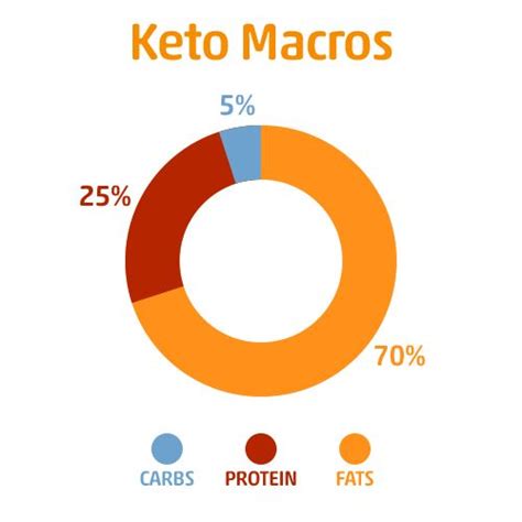 keto diet vs paleo