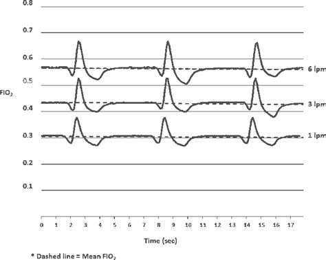 Image result for FiO2 2 LNC