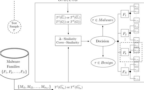 Classification Model 的图像结果