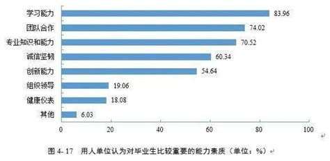 重磅！《四川省2020届高校毕业生就业质量年度报告》发布，54%博士毕业于四川大学_影响