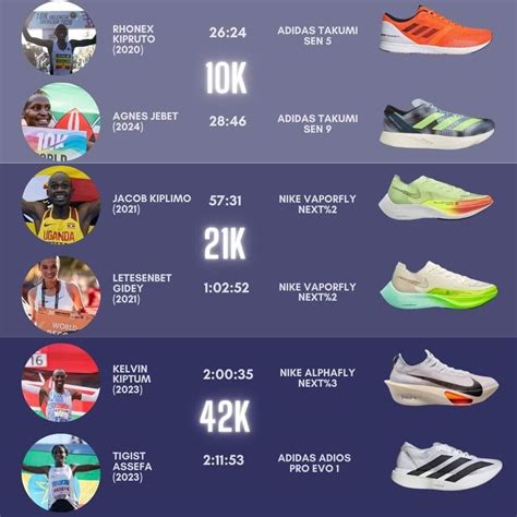 10Km Run World Record