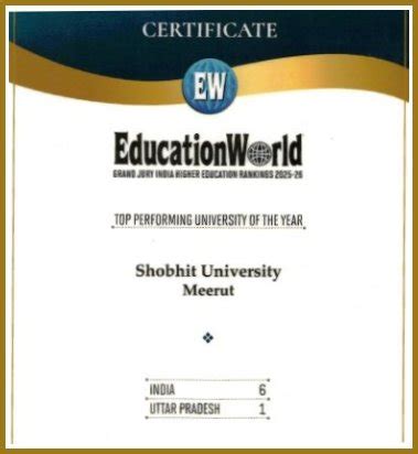 Awards & Achievements | Shobhit University