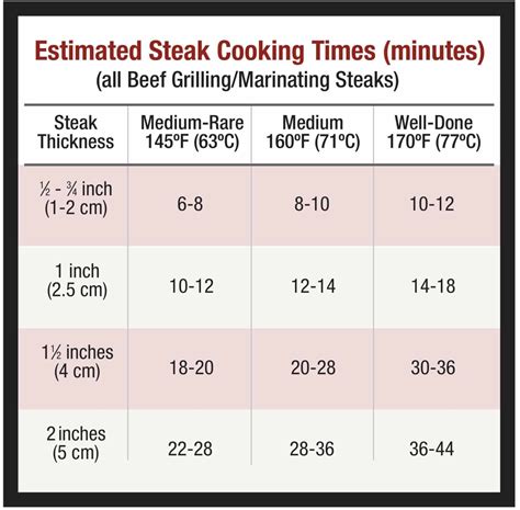 Grilling Steak Know How - Canadian Beef | Canada Beef
