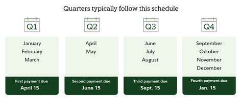 Self-employment tax: What it is and how to calculate it | Fidelity