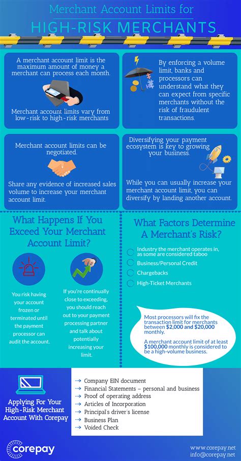 Merchant Account Limits For High-Risk Merchants | Corepay