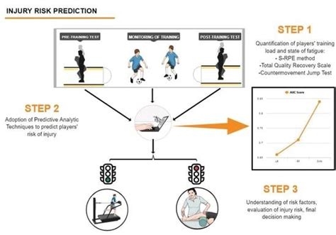 Predictive Analytic Techniques to Identify Hidden Relationships between ...