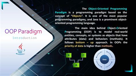 Quick Recap of Oops Concept in Java 的图像结果