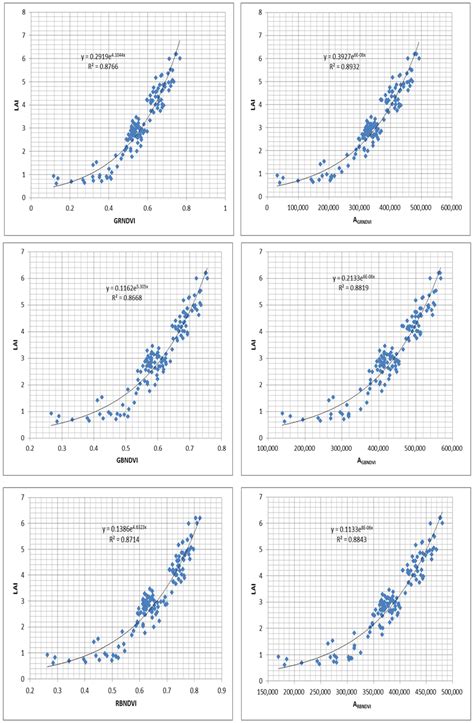 Derivative Parameters of Hyperspectral NDVI and Its Application in the ...