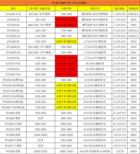 二手手机回收价格表