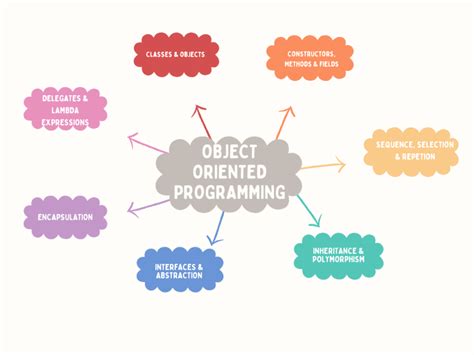 Object-Oriented Programming Methods 的图像结果