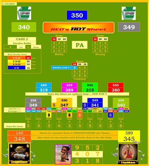 Pennsylvania Pick 3 Hot Sheet | Lottery Post