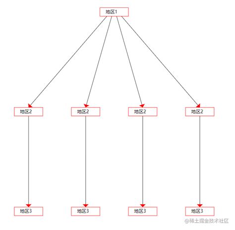 [数据结构]表达式树——手动eval() - 知乎