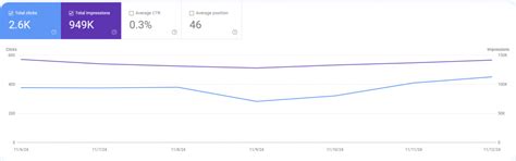 How the Combination of UX and SEO Helps Improve Rankings