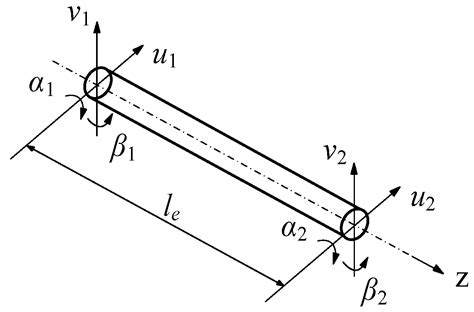 Steady-State Response Analysis of an Uncertain Rotor Based on Chebyshev ...