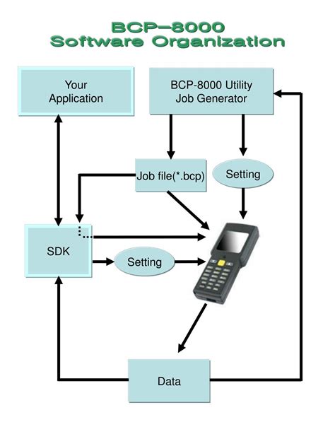 BCP Utility Tutorial 的图像结果