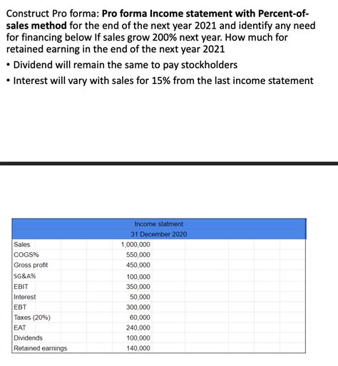 Image result for How to Do a Pro Forma Income Statement