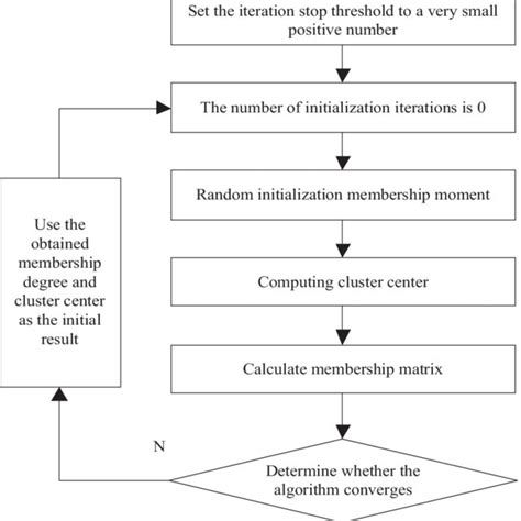 Image result for Image Segmentation Algorithm