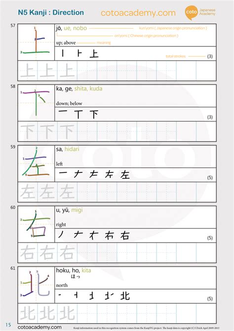Kanji Worksheet Free PDF Download: JLPT N5 - Unit 5: Directions