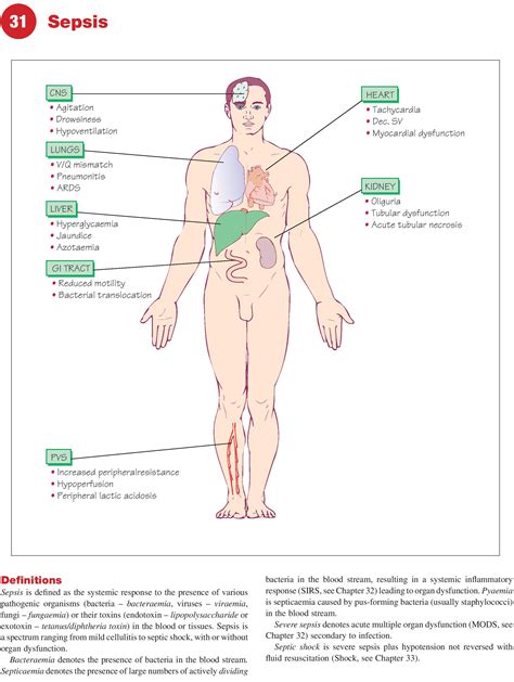 Sepsis - Symptoms, Causes, Treatment & Pathophysiology