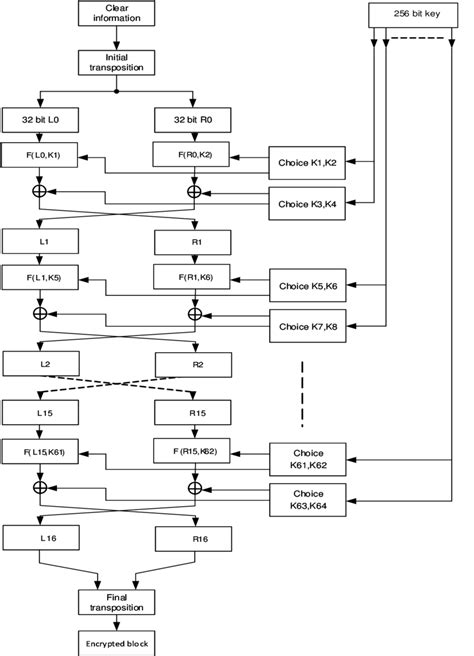 Image result for Idea Algorithm