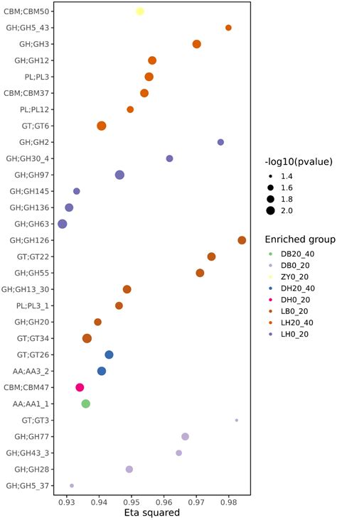 A Fungi-Driven Sustainable Circular Model Restores Saline Coastal Soils ...