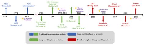Multiview Image Matching of Optical Satellite and UAV Based on a Joint ...